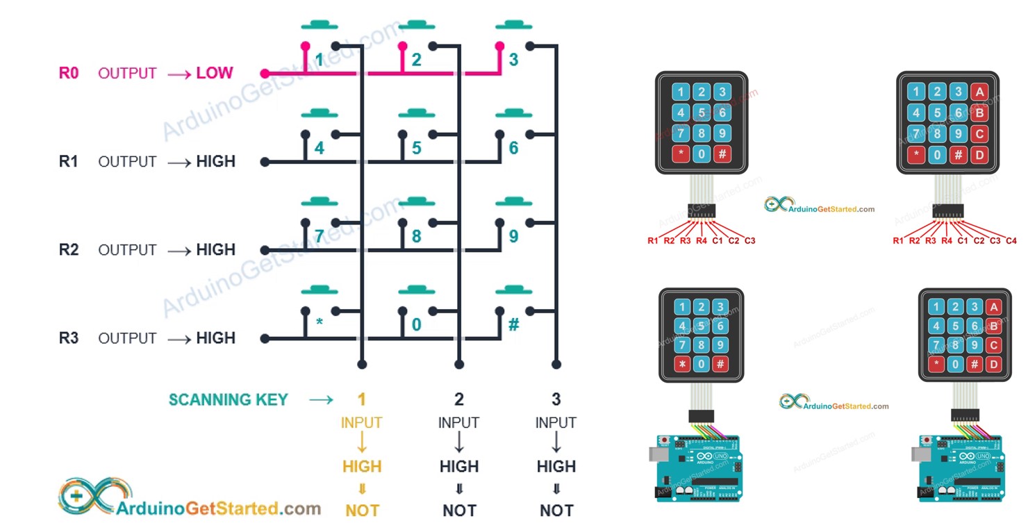 Arduino Toetsenbord