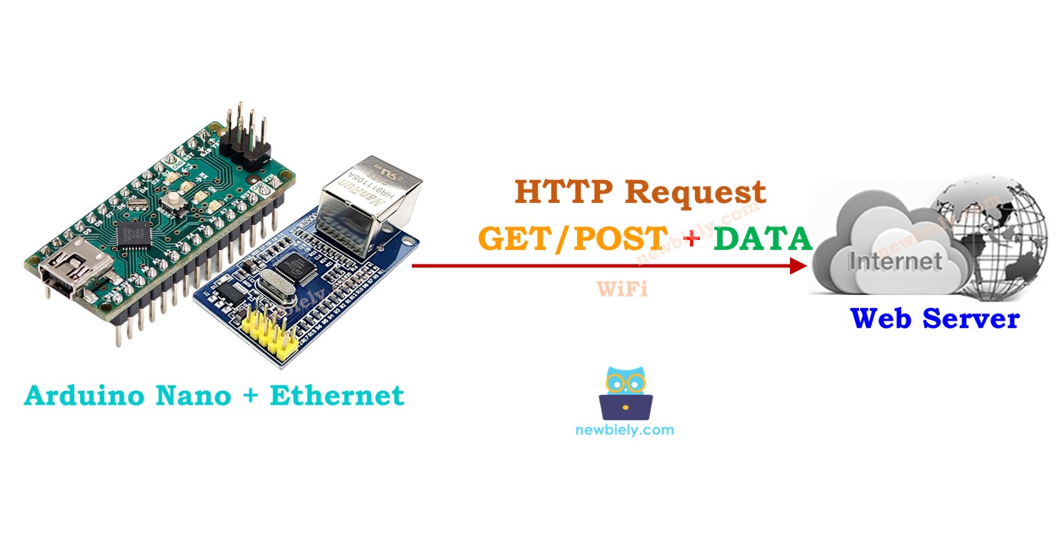 Arduino Nano Arduino Nano - IoT