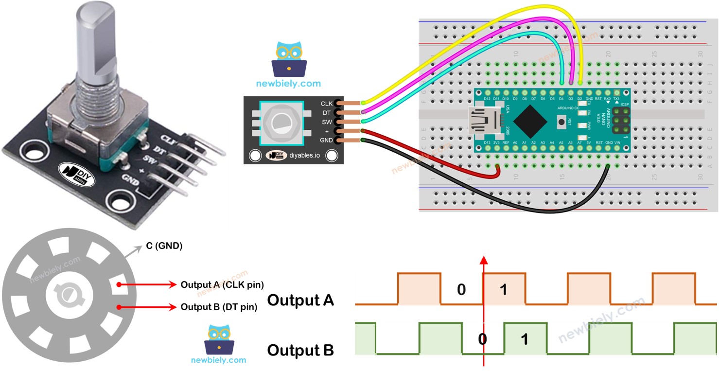 Arduino Nano Rotary encoder