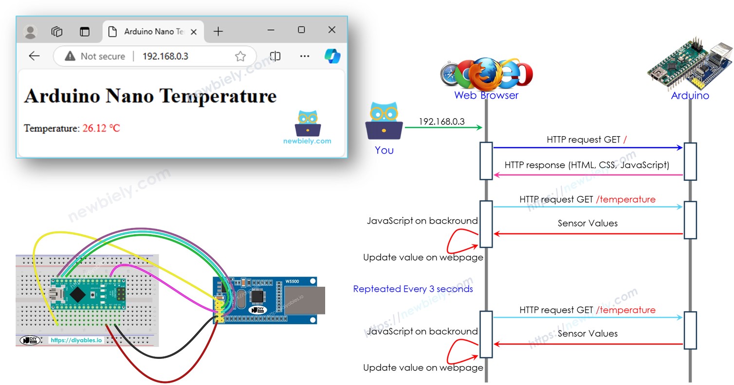Arduino Nano Webserver