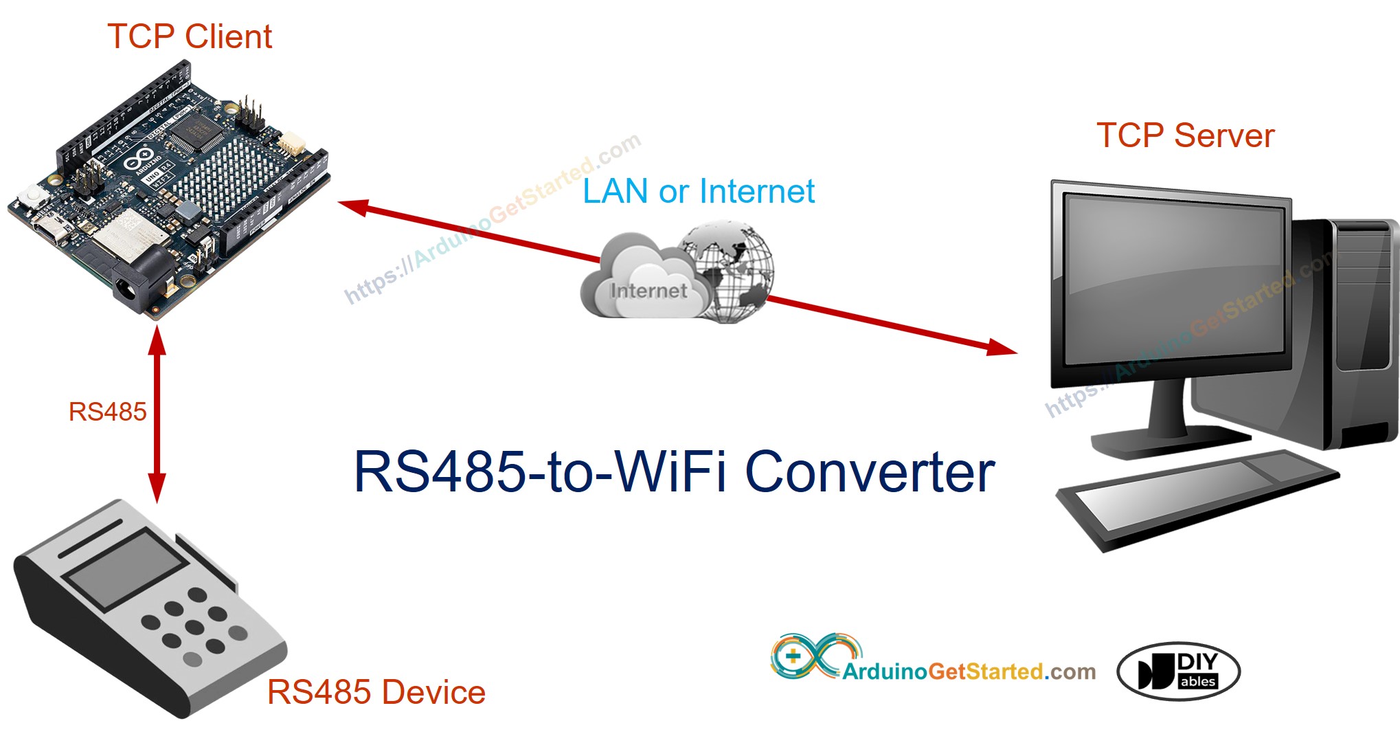 Arduino RS485 naar WiFi converter