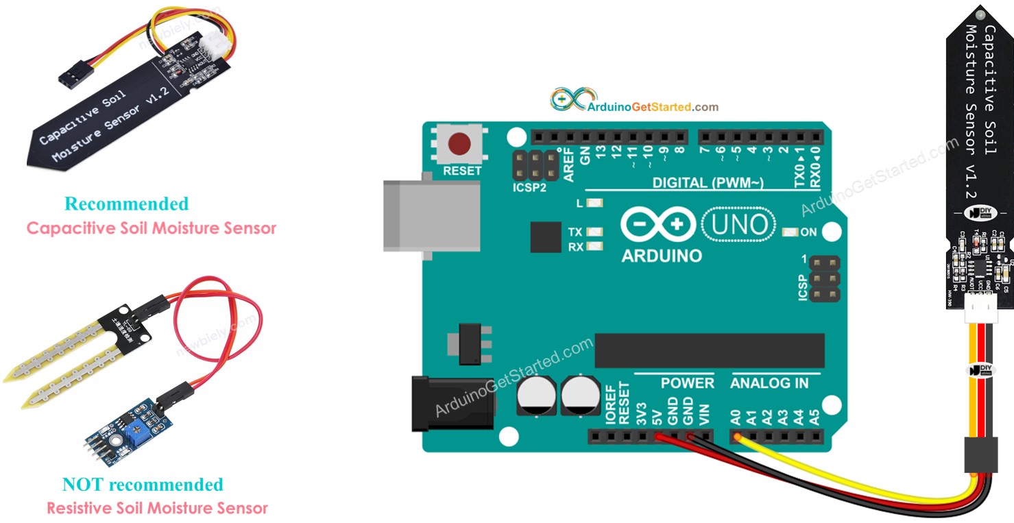 Arduino Bodemvochtsensor
