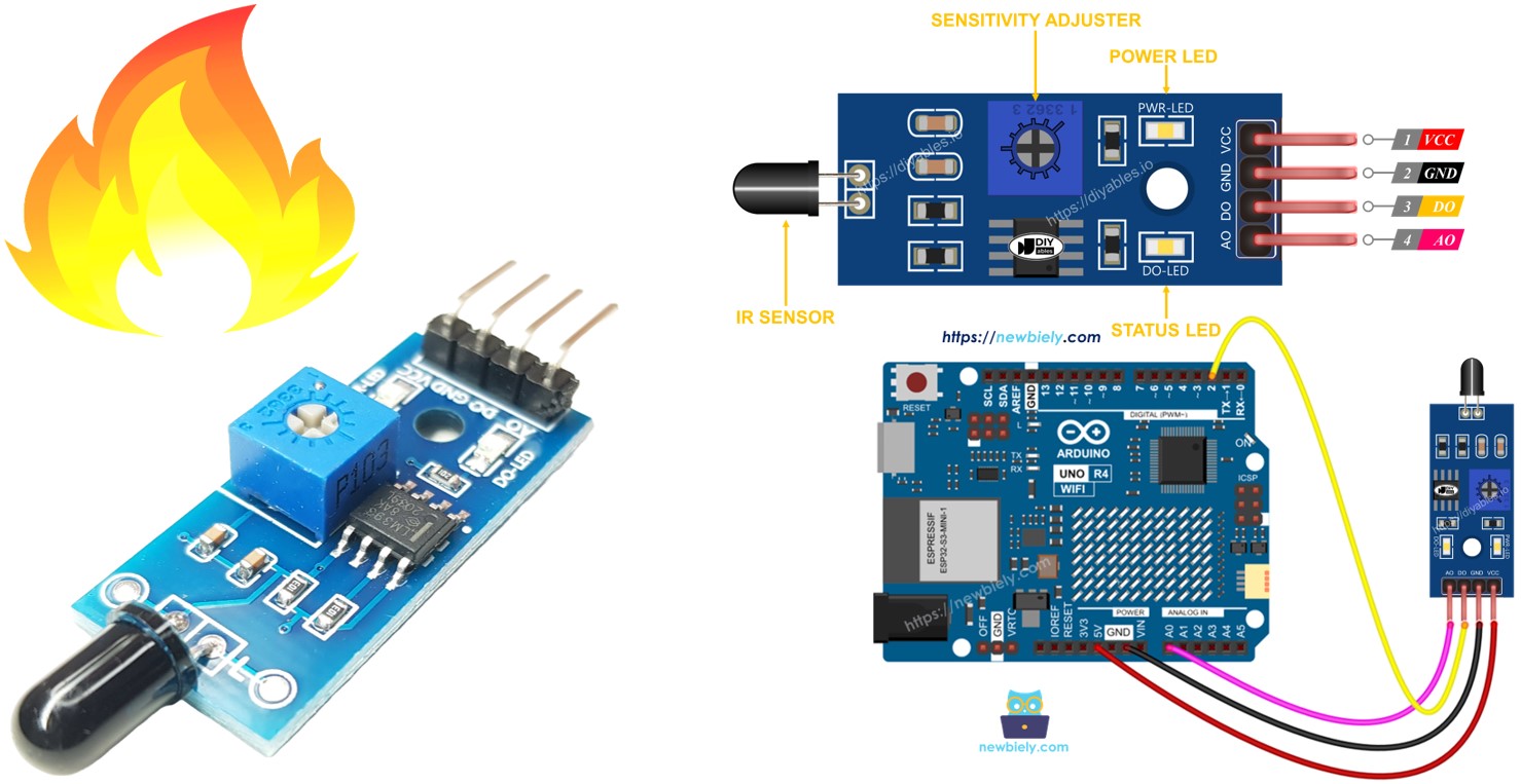 Arduino Uno R4 Vlamsensor