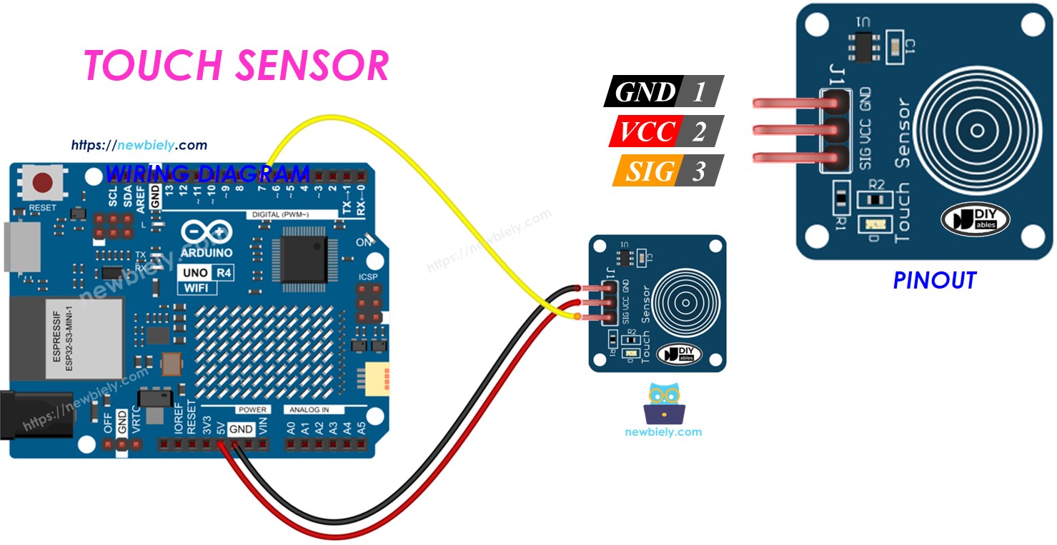 Arduino Uno R4 Aanraaksensor