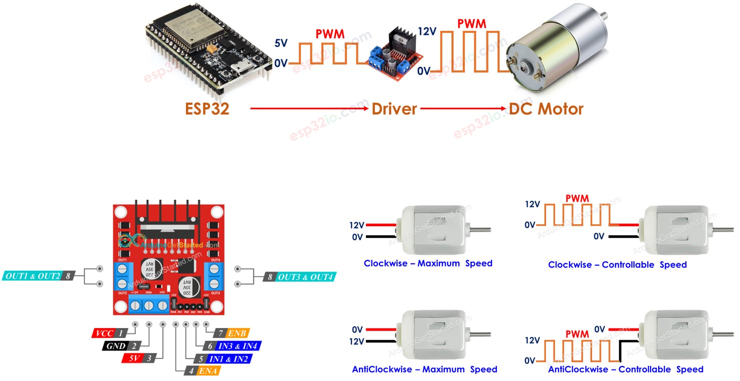 ESP32 Motor