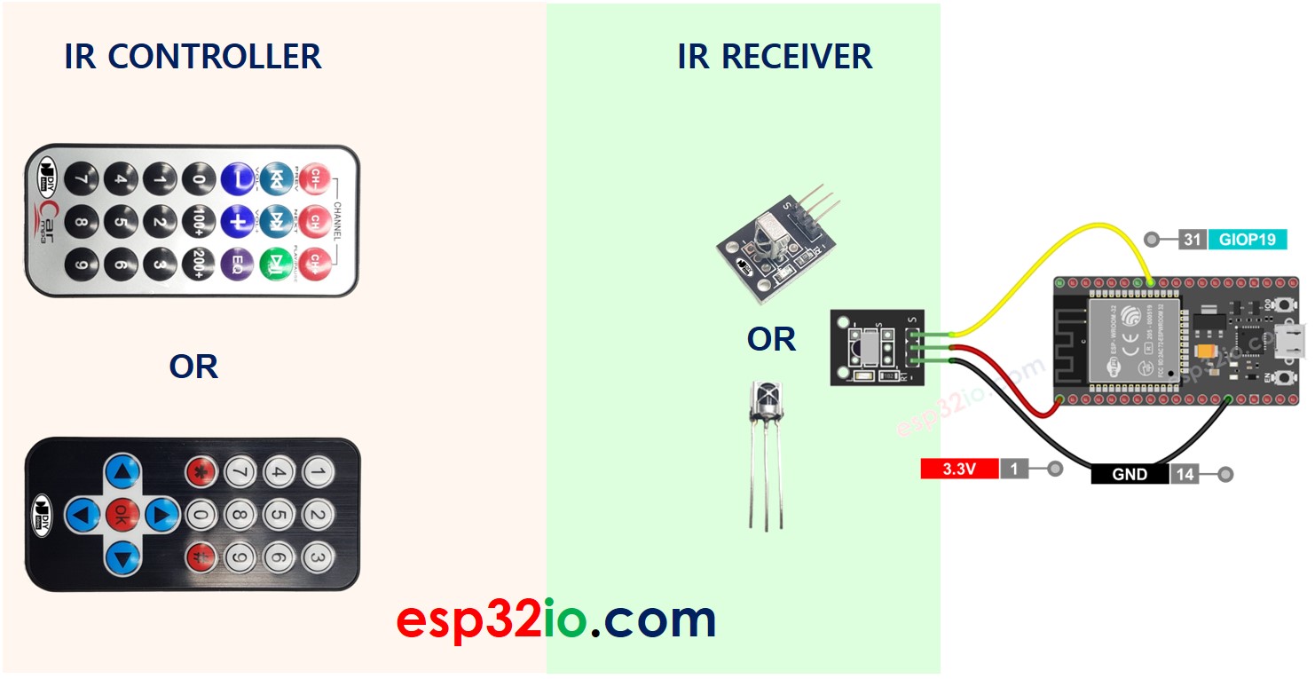 ESP32 Infrarood