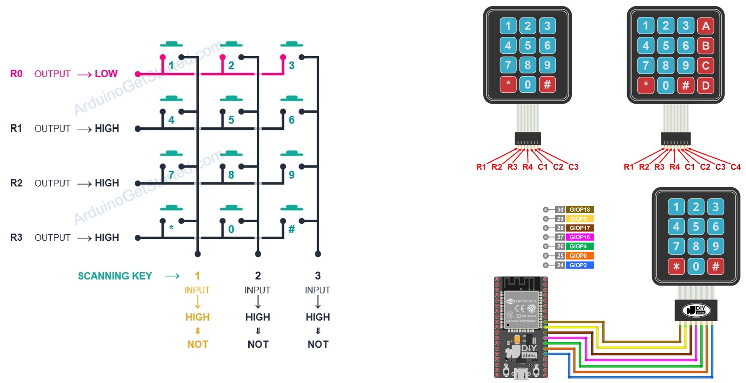 ESP32 Toetsenbord