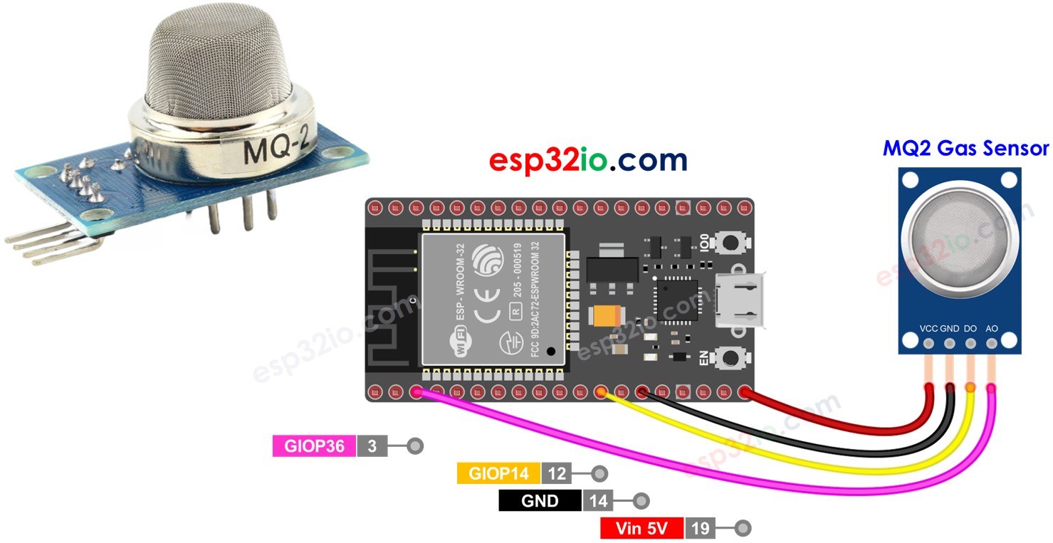 ESP32 Omgeving