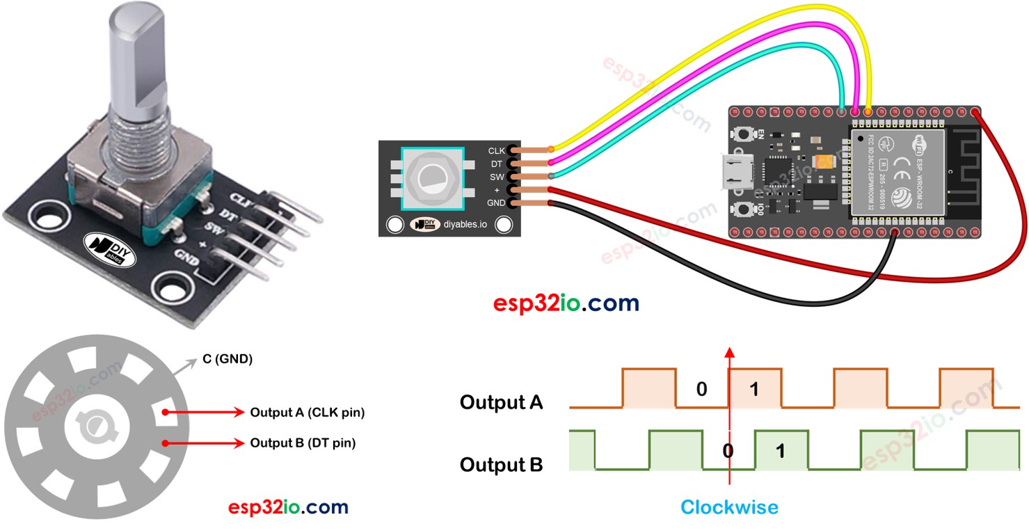 ESP32 Rotary encoder