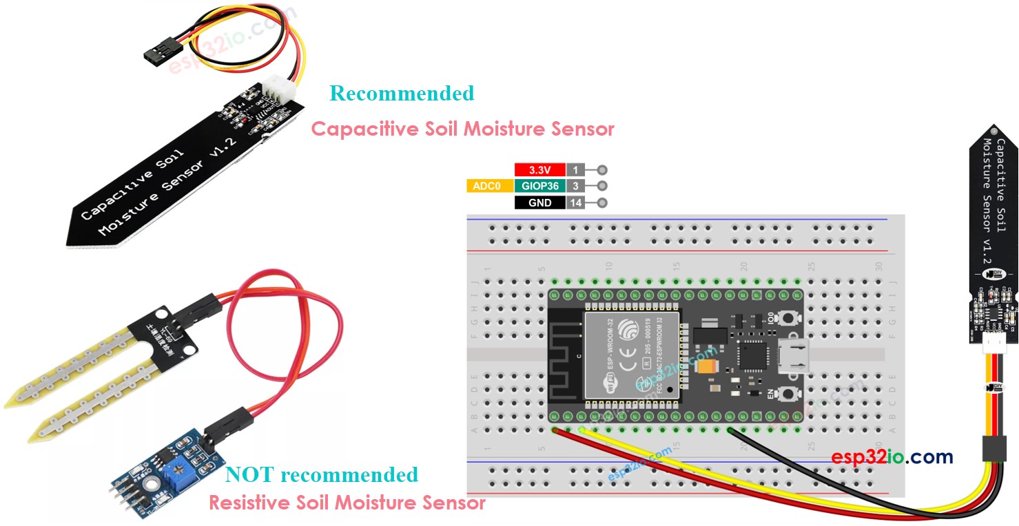 ESP32 Bodemvochtsensor