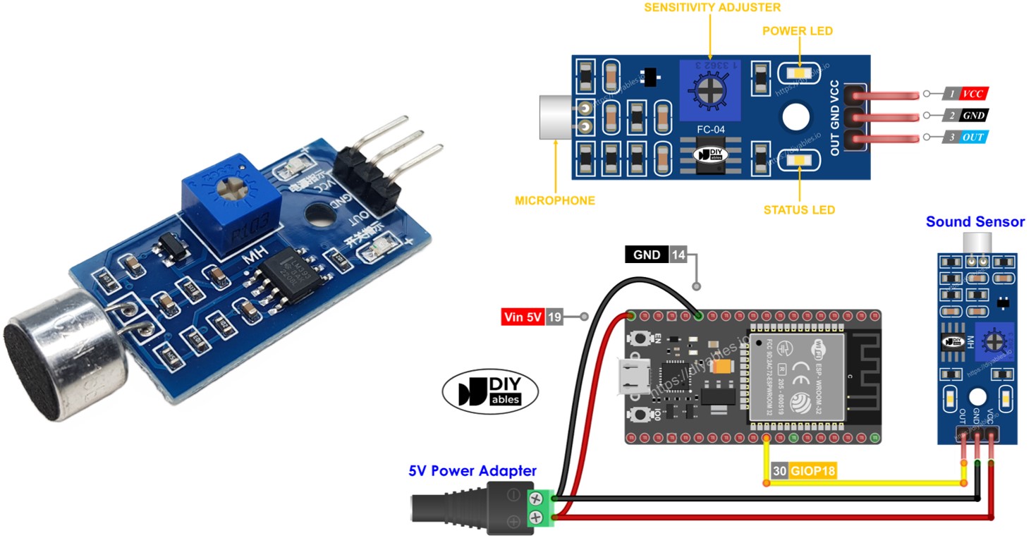 ESP32 Geluidssensor