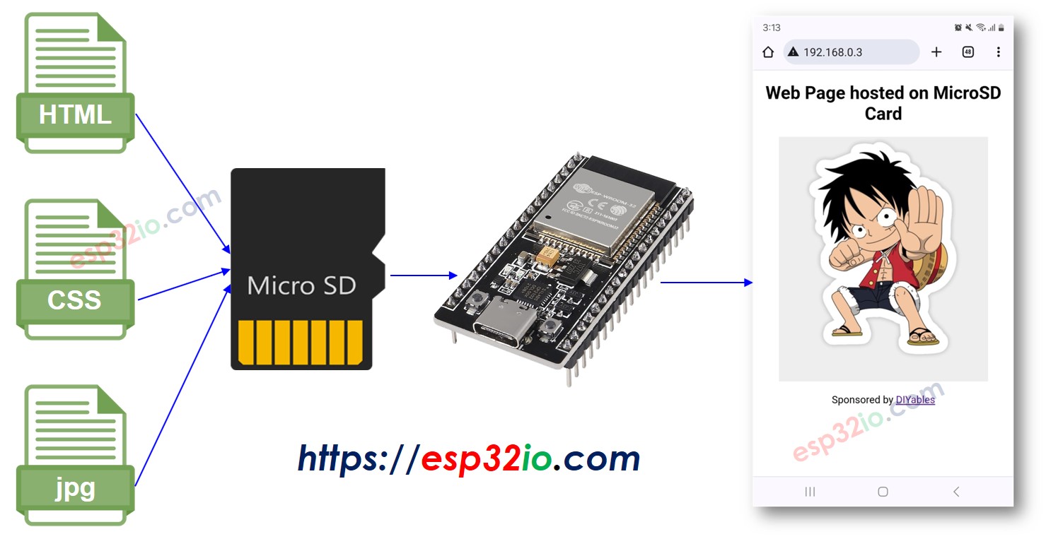 ESP32 webserver op MicroSD-kaart