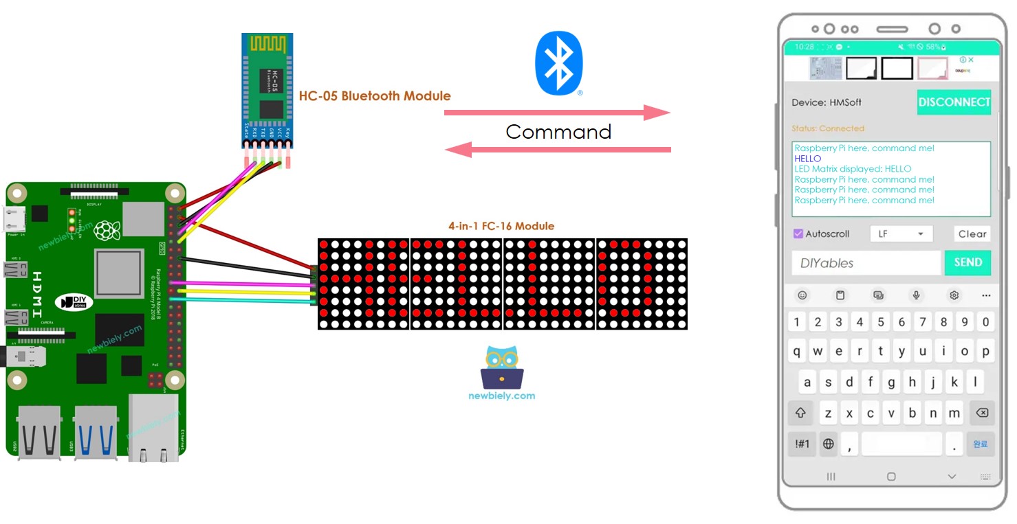 Raspberry Pi LED matrix display Bluetooth