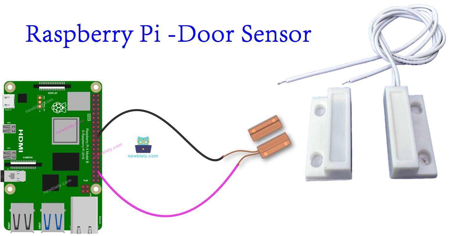 Raspberry Pi Deursensor