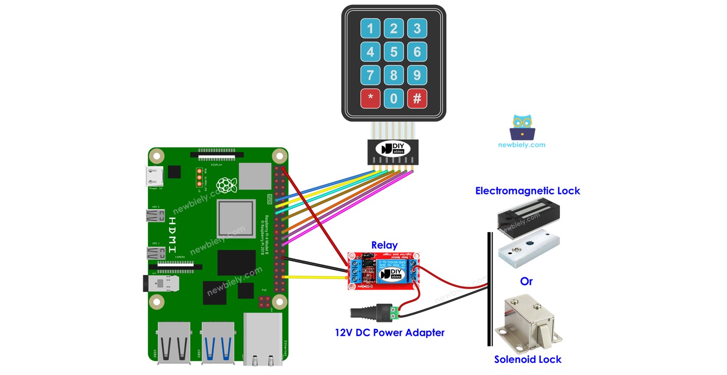 Raspberry Pi Keypad Door Lock