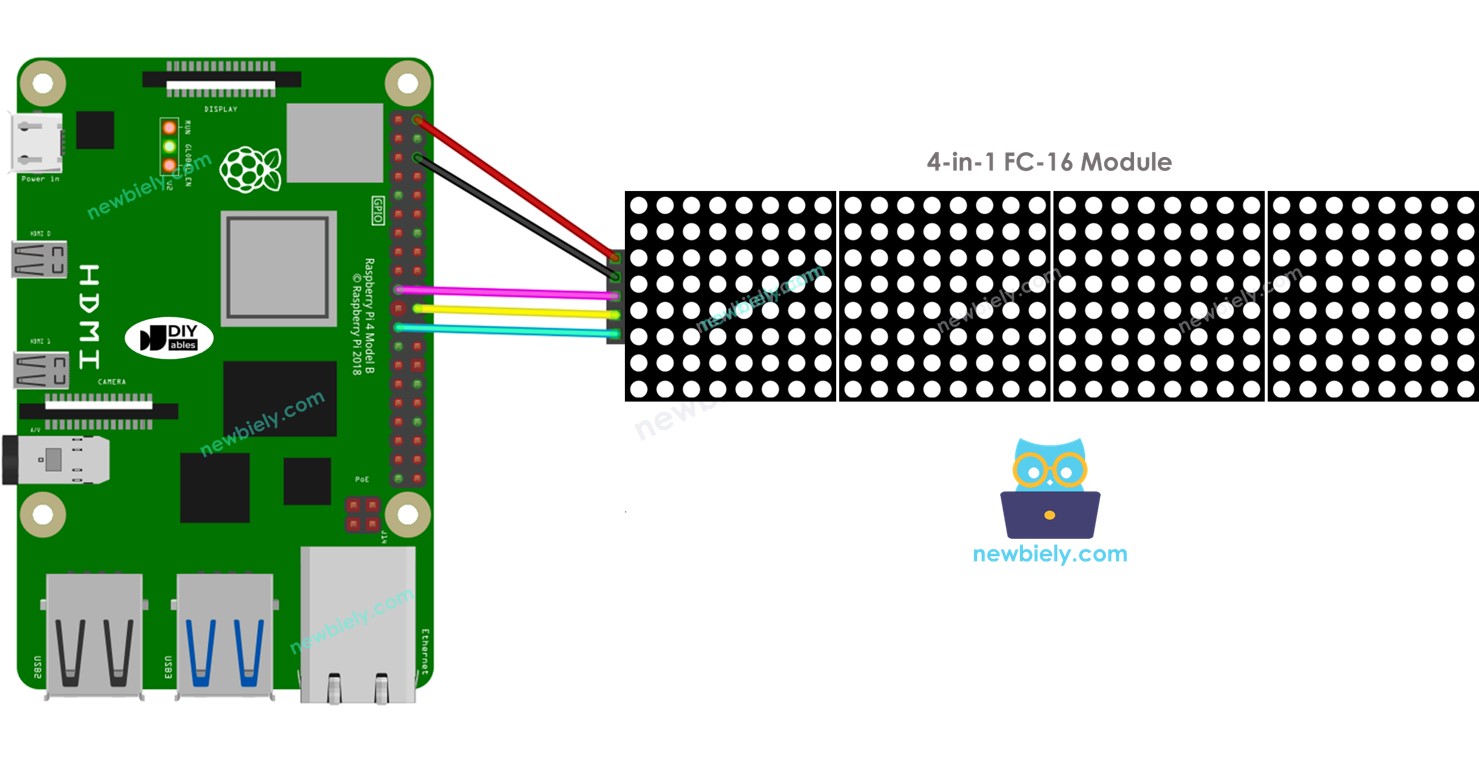 Raspberry Pi LED matrix