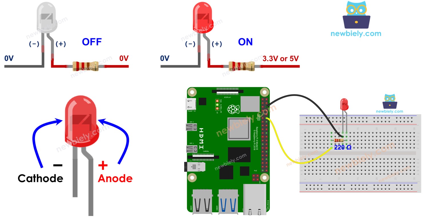 Raspberry Pi LED