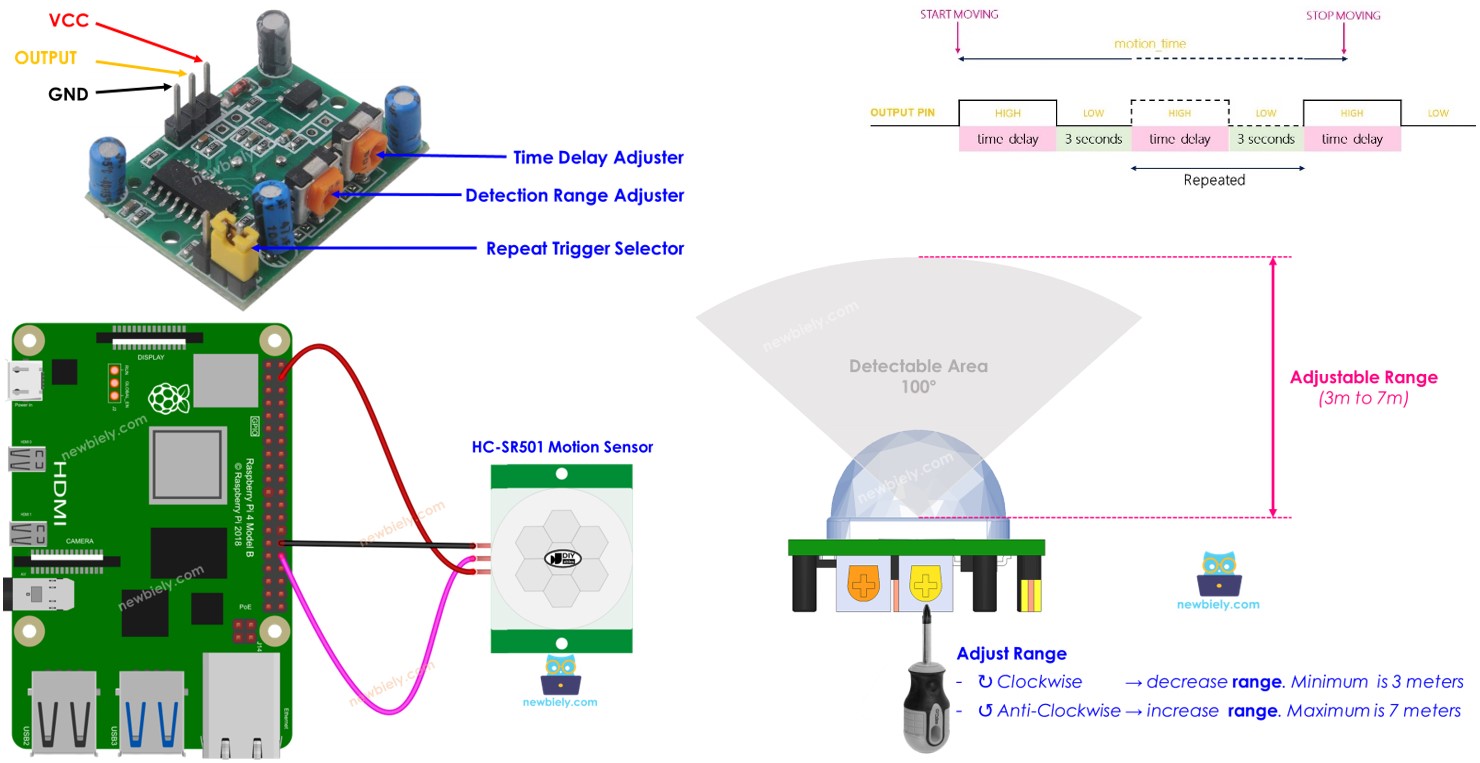 Raspberry Pi Bewegingssensor