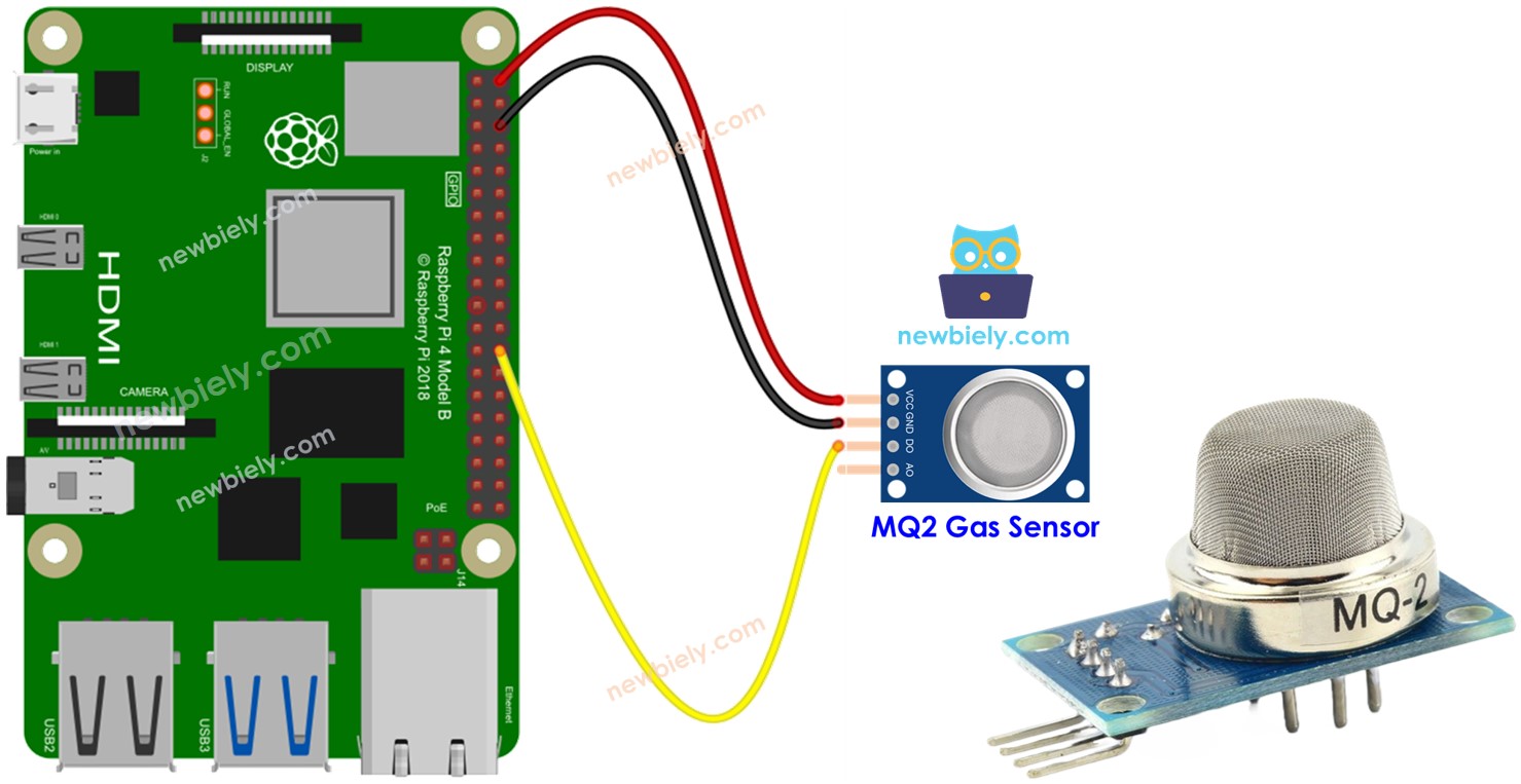 Raspberry Pi Omgeving