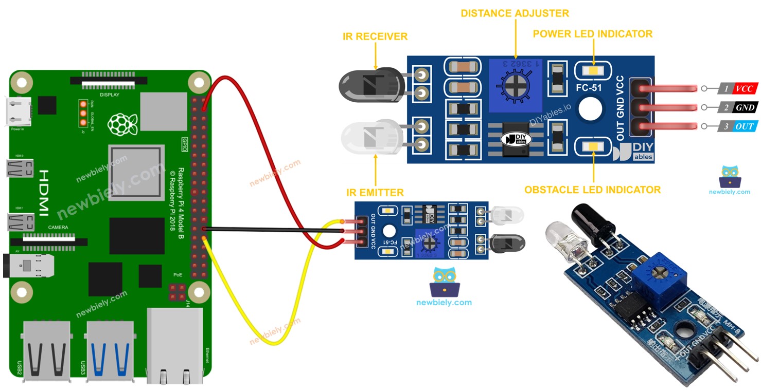 Raspberry Pi Obstakel detectiesensor