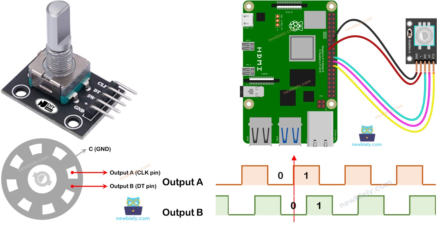 Raspberry Pi Rotary encoder