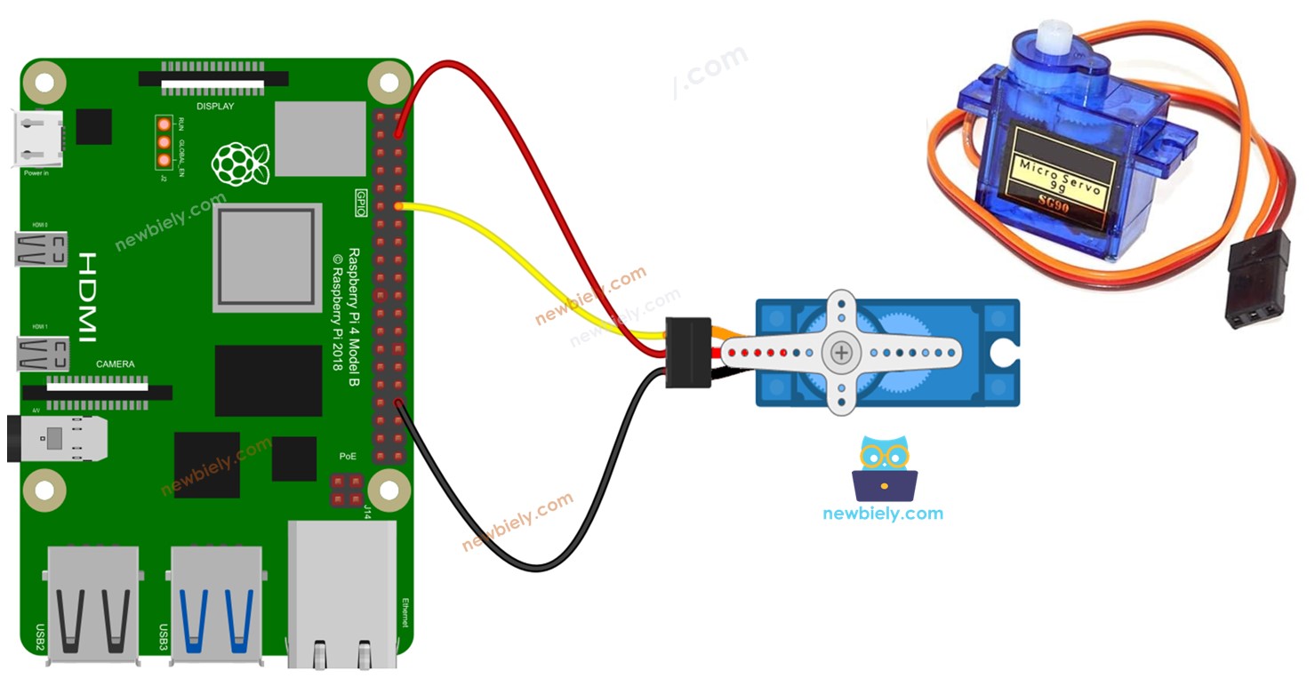 Raspberry Pi Servomotor