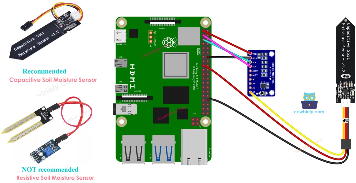 Raspberry Pi Bodemvochtsensor