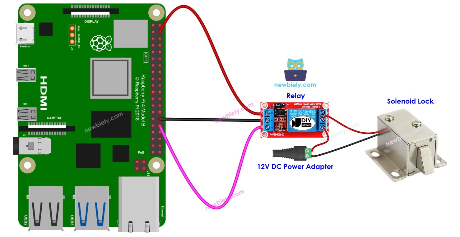 Raspberry Pi Deurslot