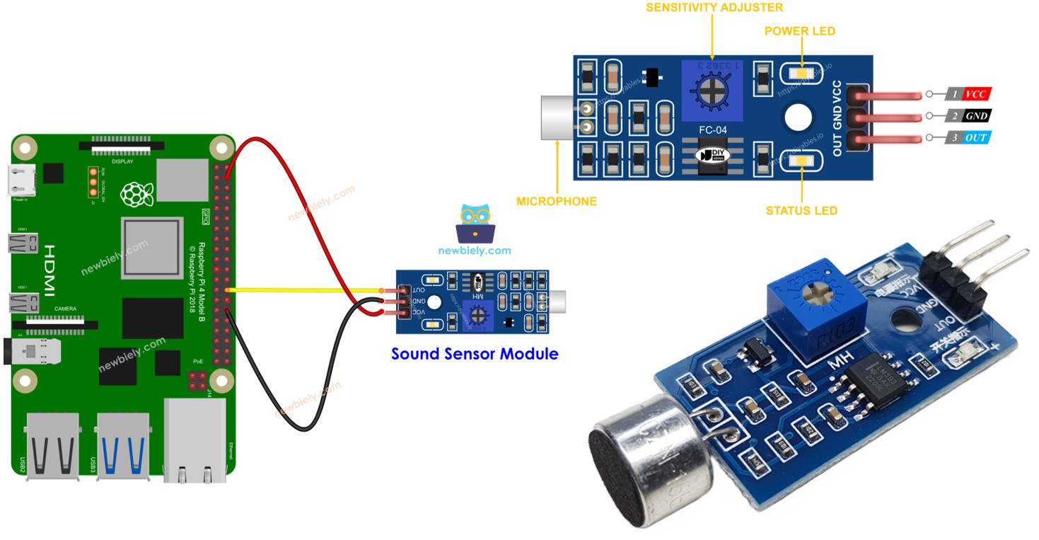 Raspberry Pi Geluidssensor