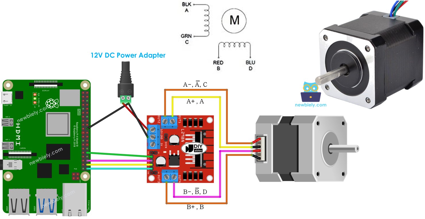 Raspberry Pi Stappenmotor