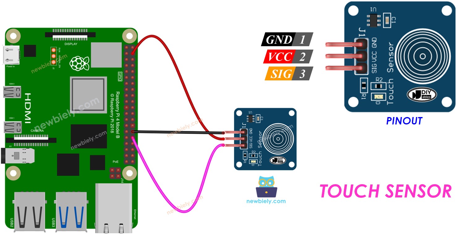 Raspberry Pi Aanraaksensor