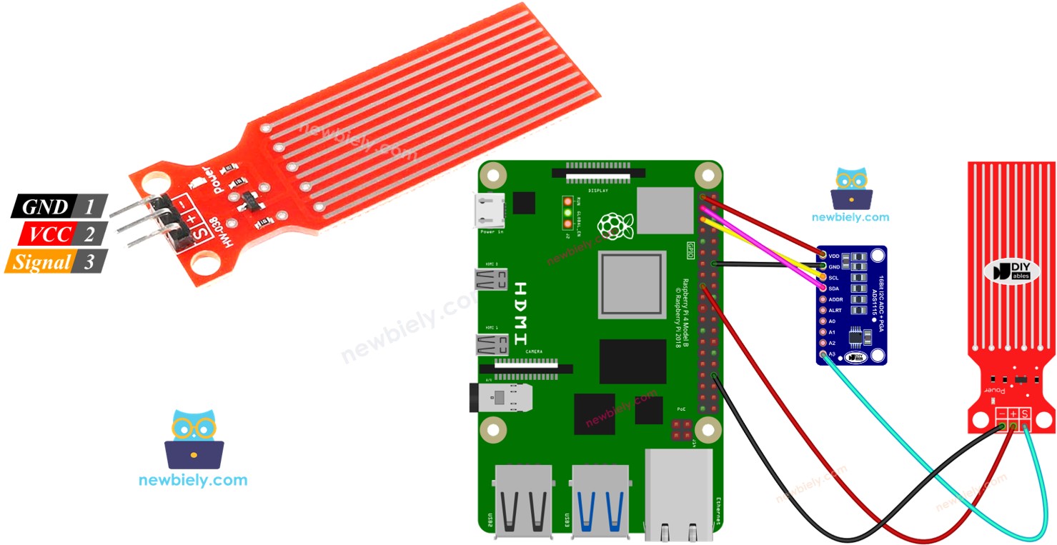 Raspberry Pi Water/Vloeistof