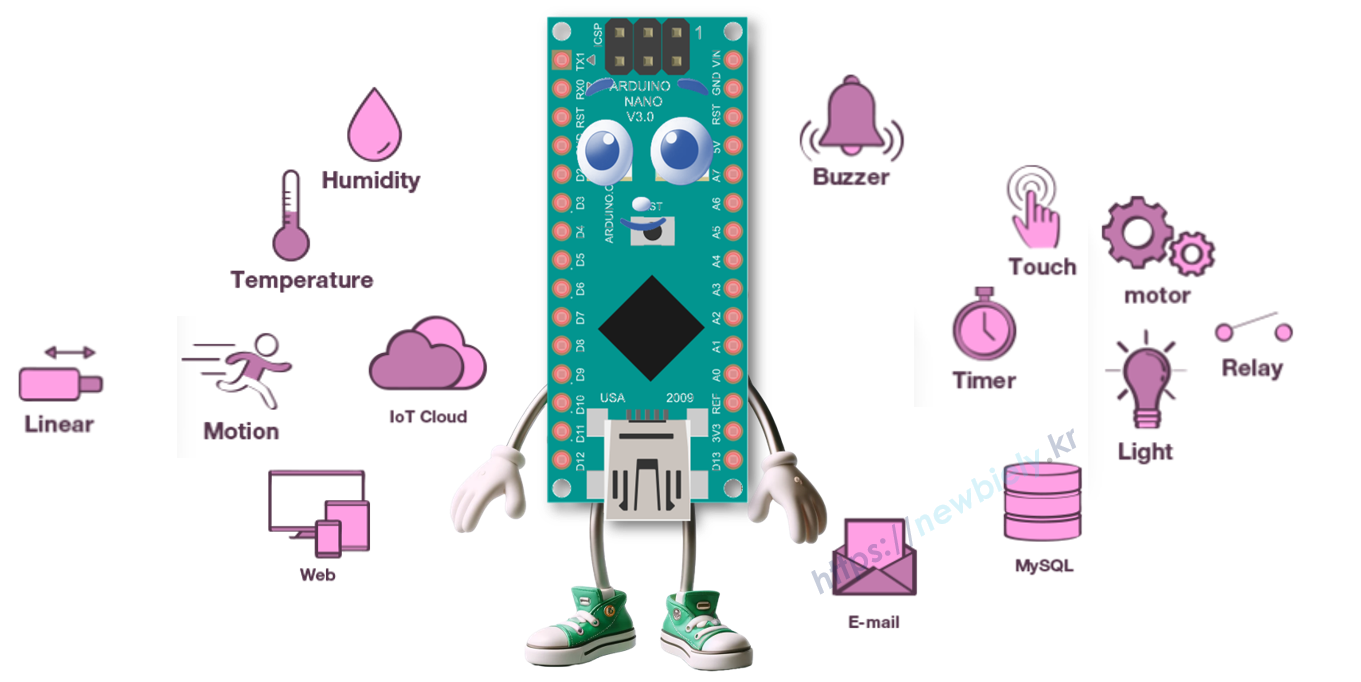 Arduino Nano Tutorials
