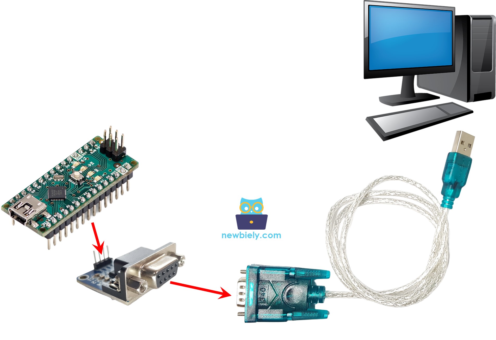 Arduino Nano RS232 naar PC communicatie