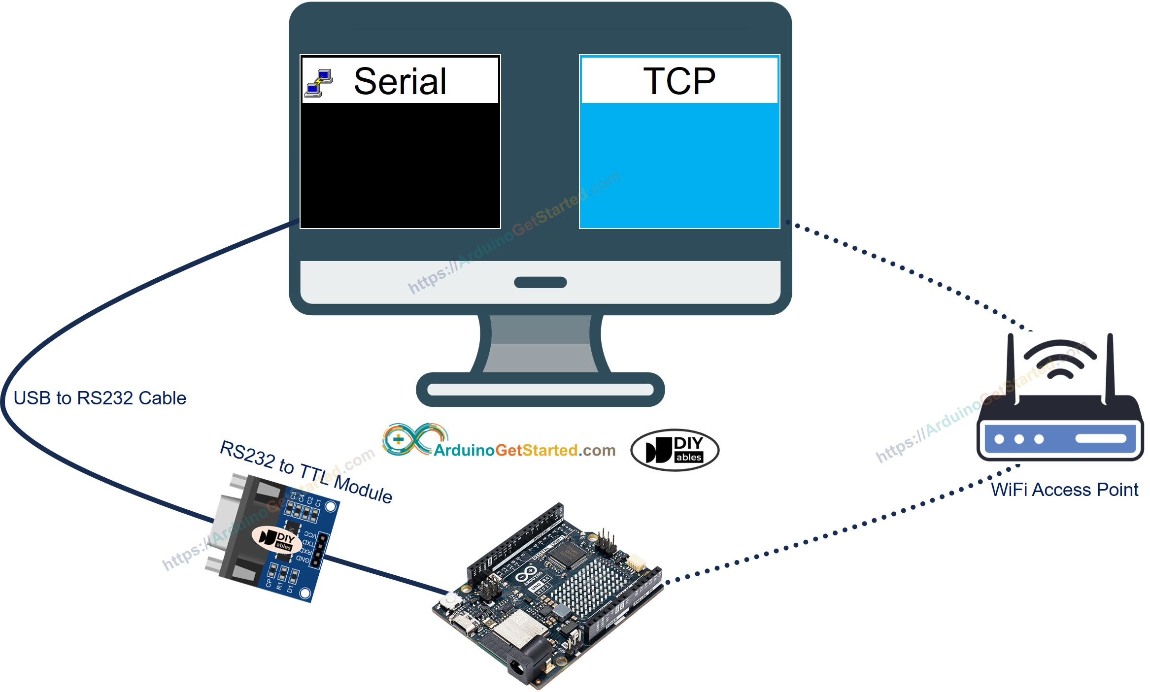 Arduino RS232 naar PC communicatie