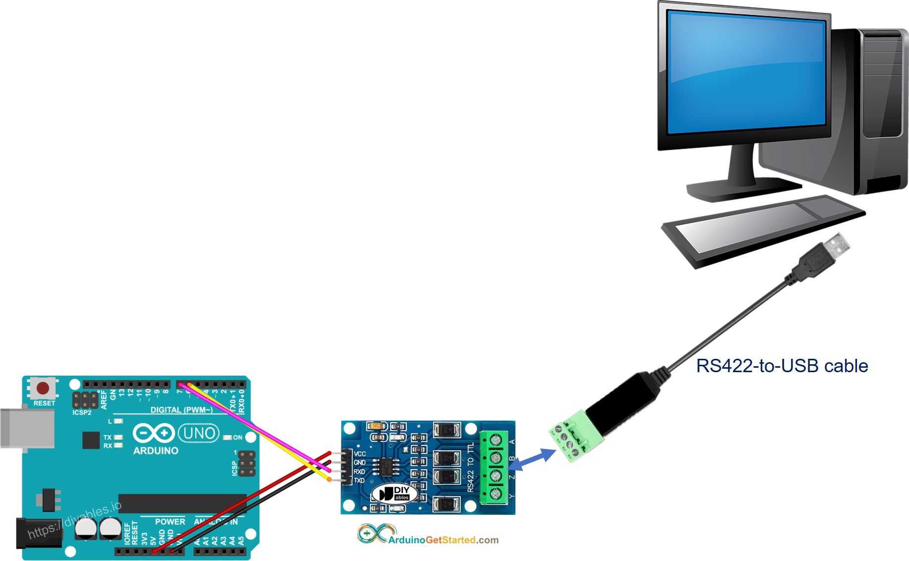 Arduino RS422 naar PC communicatie