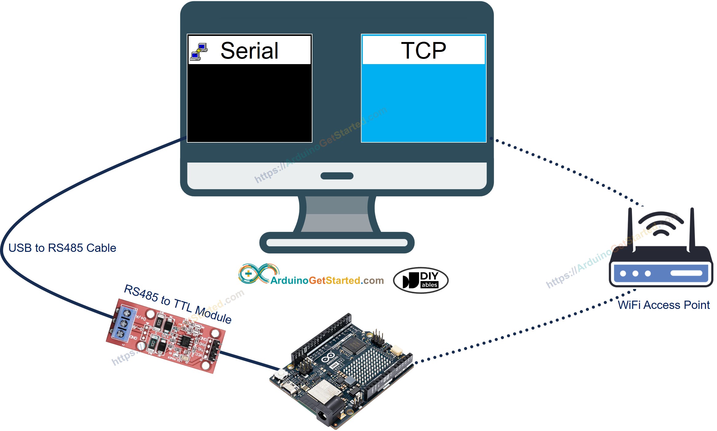 Arduino RS485 naar PC communicatie