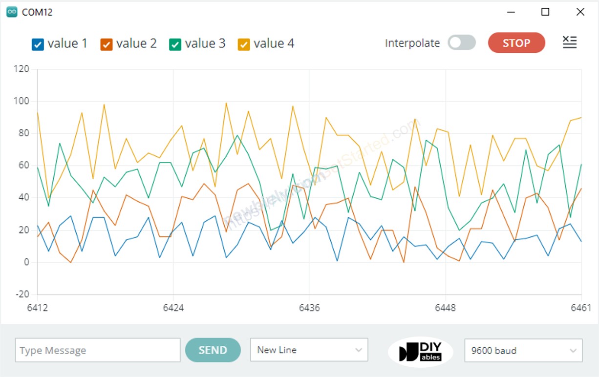 serial plotter voorbeeld meerdere lijnen