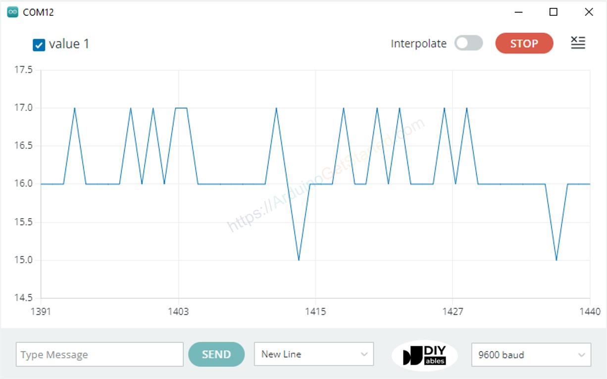 single line serial plotter voorbeeld