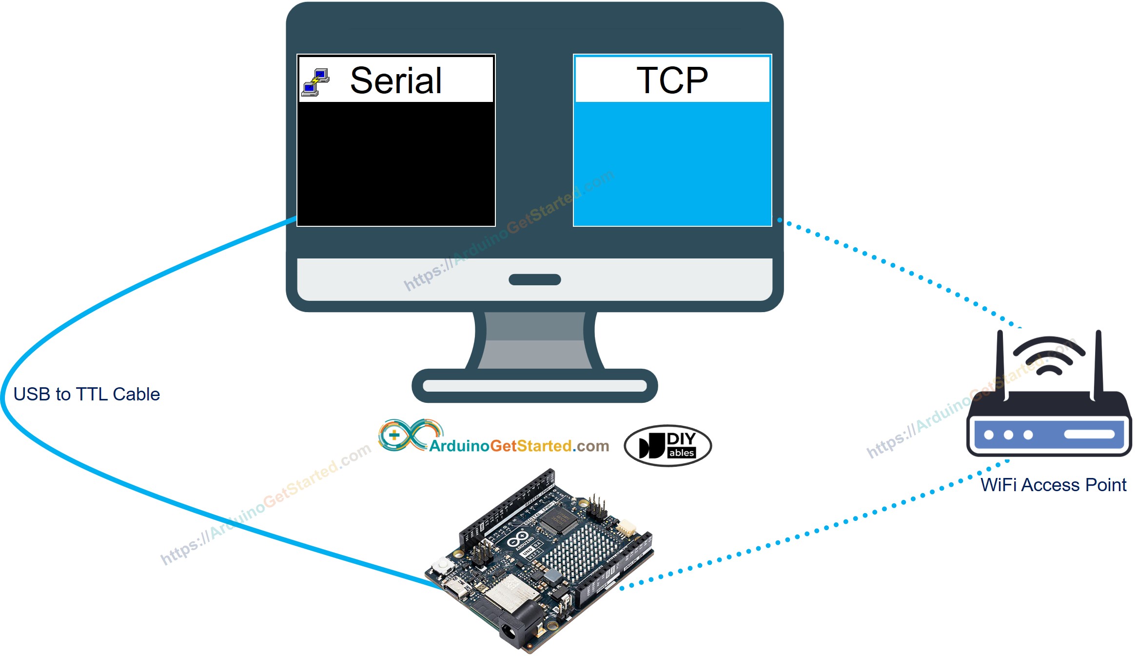 Arduino serial naar pc communicatie