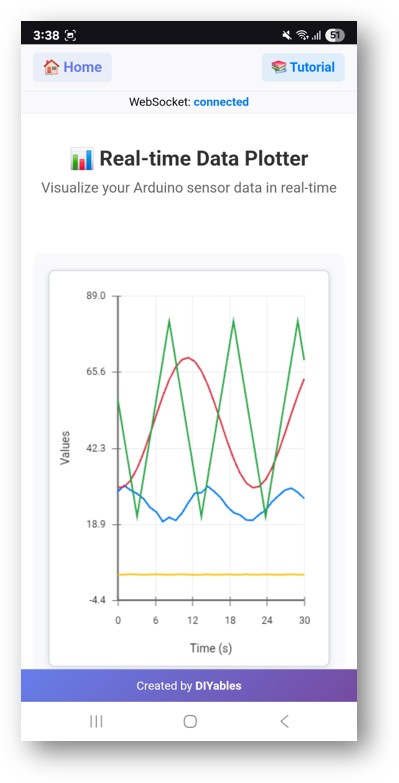 Arduino UNO R4 DIYables WebApp Web Plotter app