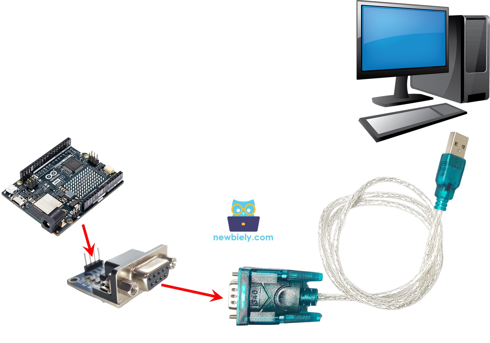 Arduino UNO R4 RS232 naar PC communicatie