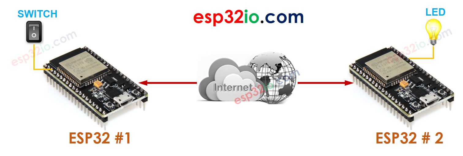 communicatie tussen twee ESP32