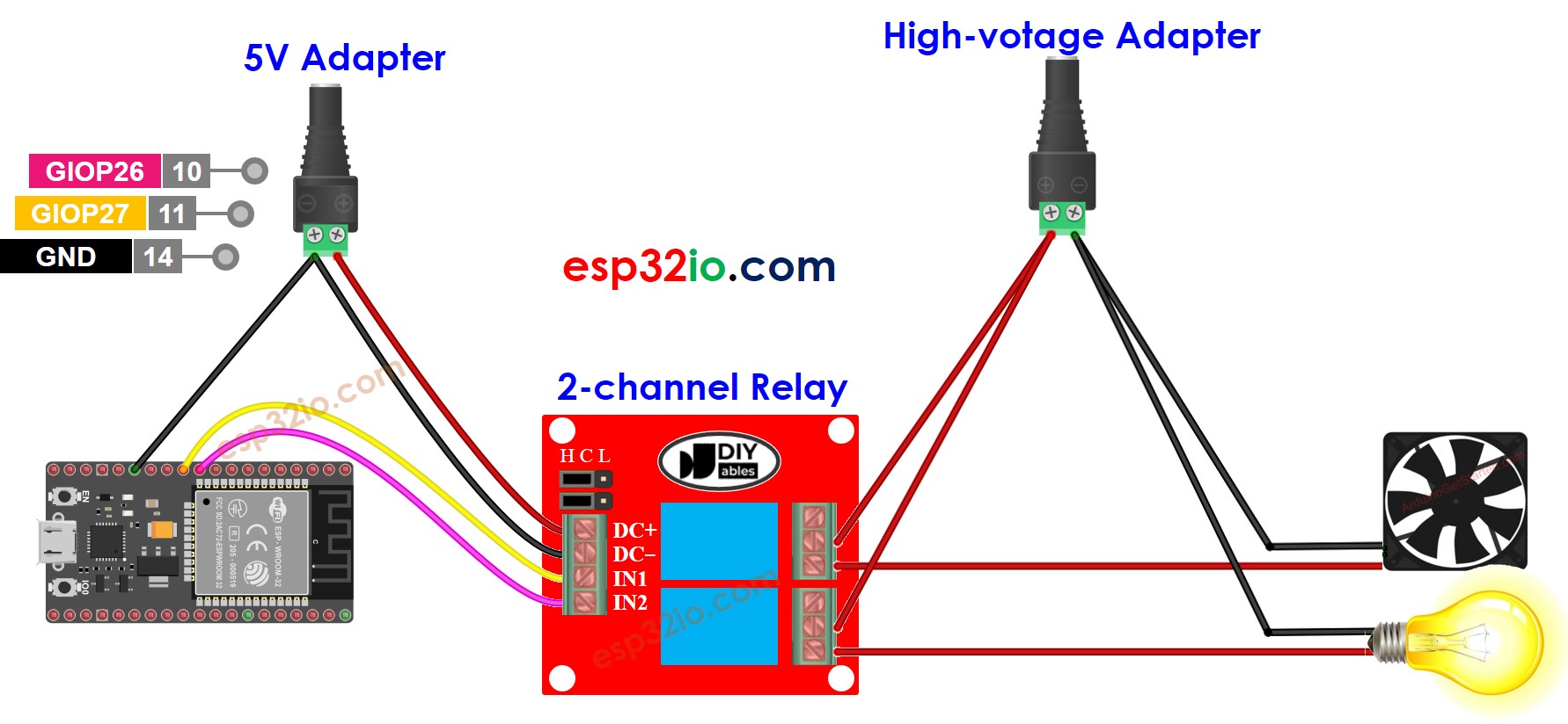 ESP32 2-kanaals relaismodule externe voeding bedrading schema