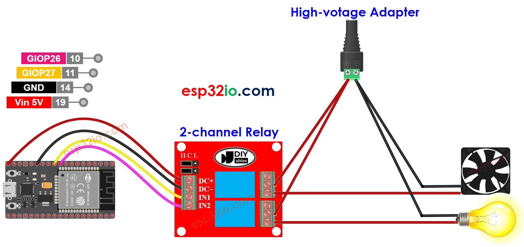 ESP32 2-kanaals relaismodule bedrading schema