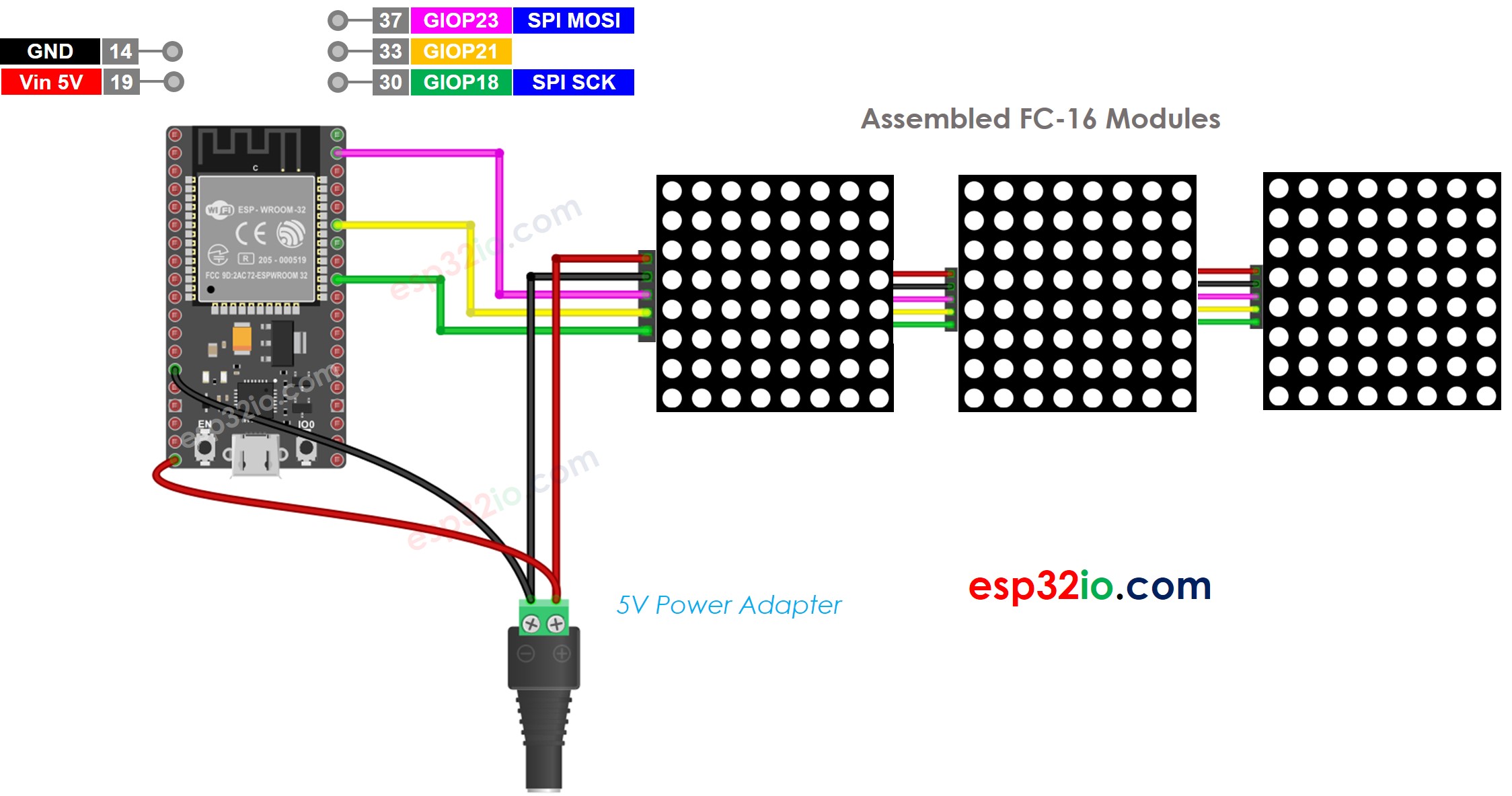 ESP32 32x8 LED matrix FC-16 bedrading