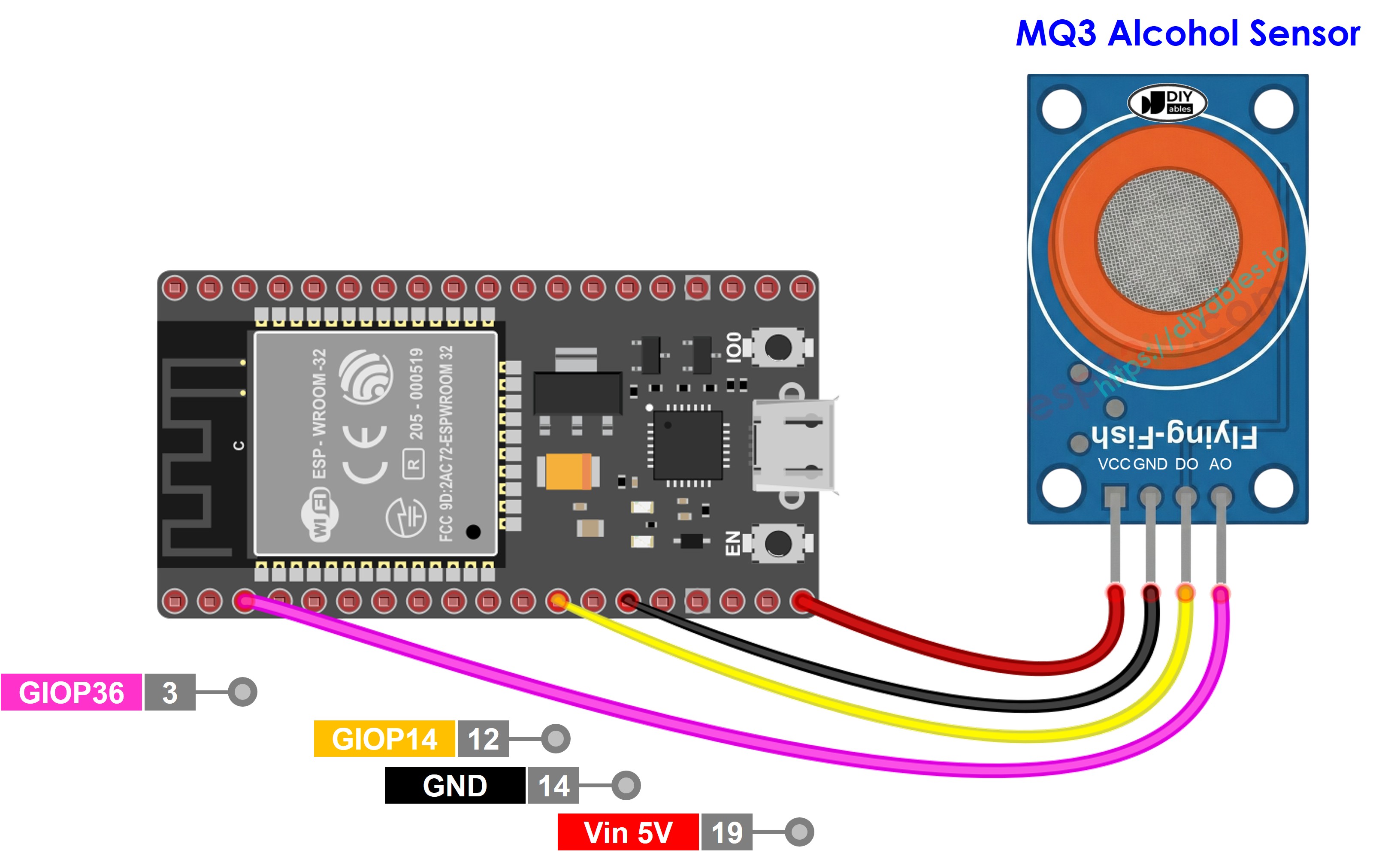 Aansluitschema ESP32 en MQ3 alcoholsensor met pin connecties