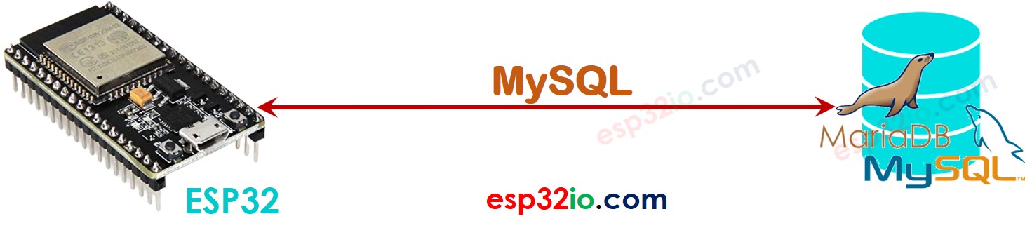 ESP32 direct met MySQL