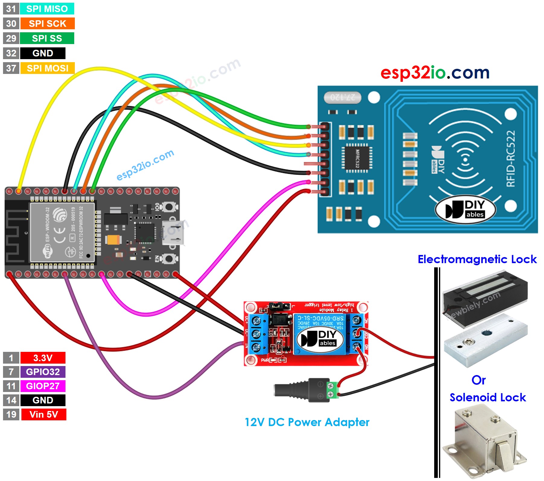 ESP32 RFID RC522 Deurslot systeem bedradingsschema
