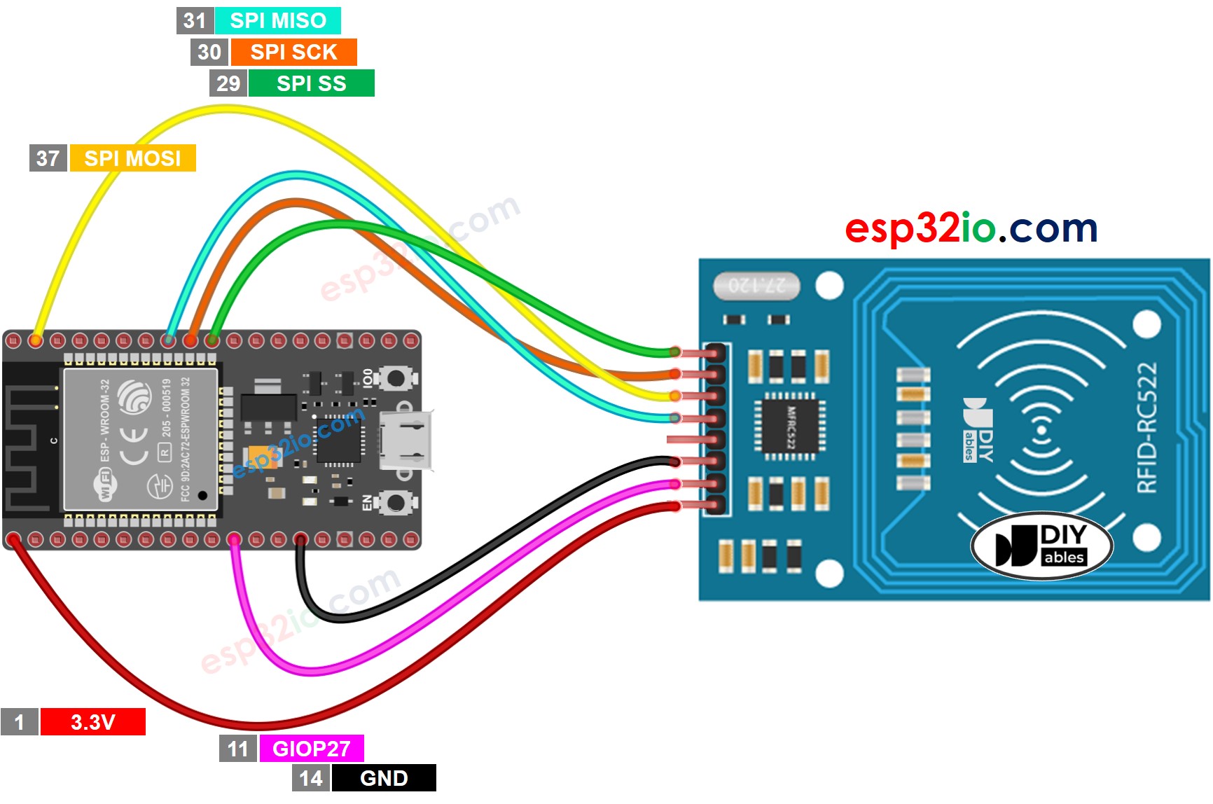 ESP32 RFID RC522 bedradingsschema